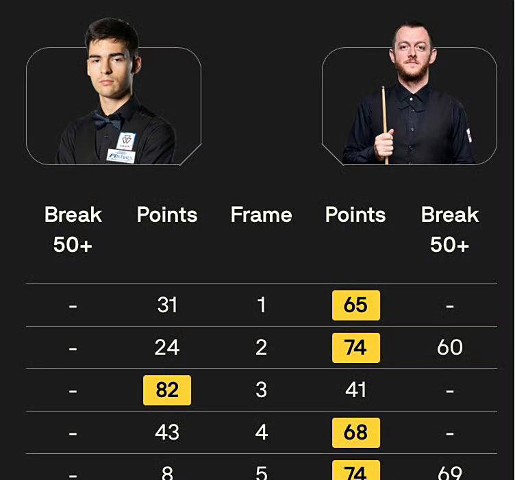 军的机会, 巨大差距 军的机会, 巨大差距